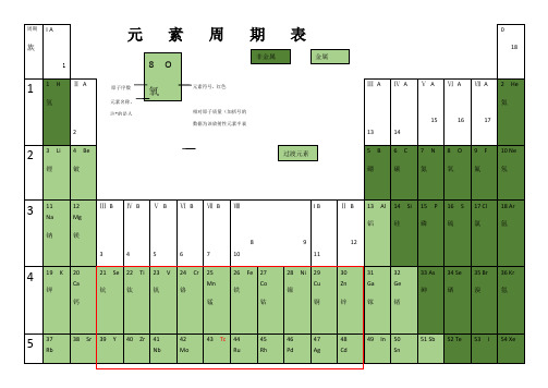 元素周期表(word全面版)