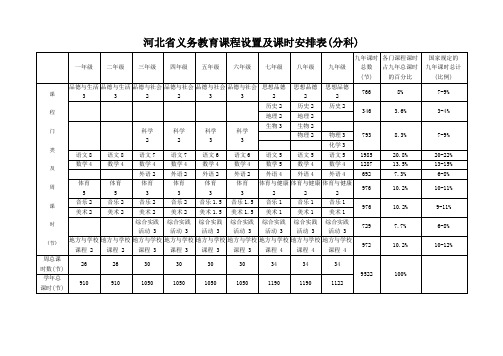 河北省义务教育课程设置及课时安排表(分科)