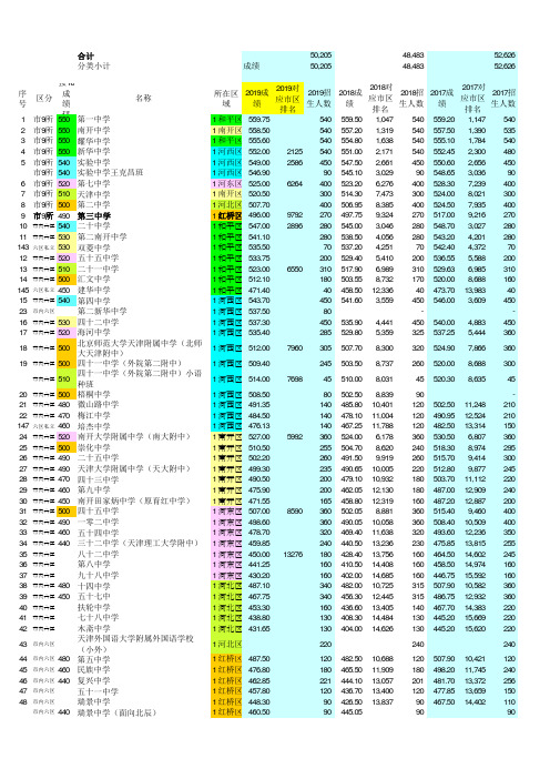 2017-2019天津中考录取分数线及招生计划(含郊县)