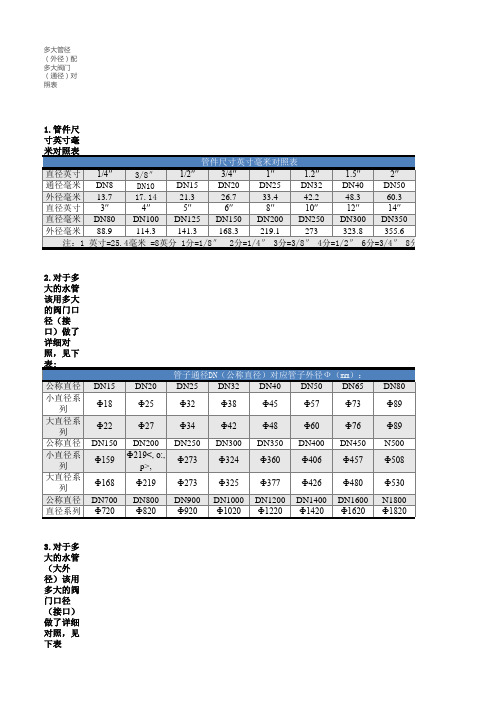 管子规格型号