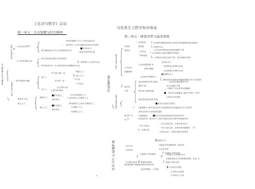 (完整word版)政治必修4《生活与哲学》框架图