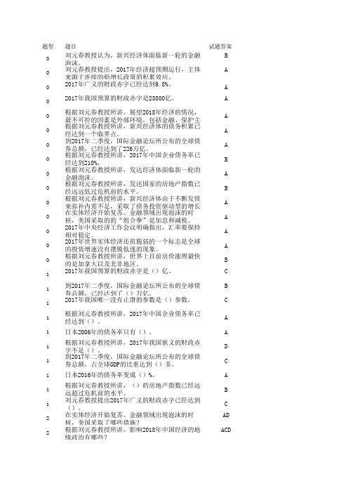 展望2018：全球金融的几个问题(试卷答案)