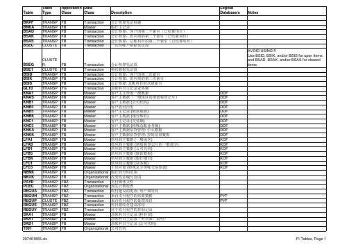 SAP各模块常用表