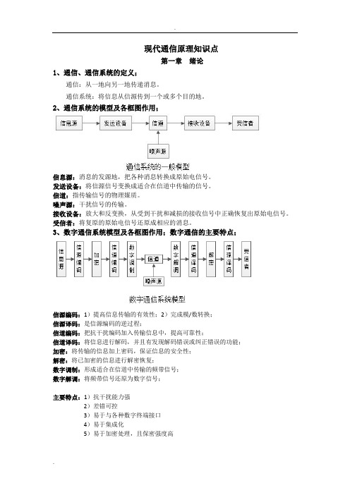 现代通信原理考点