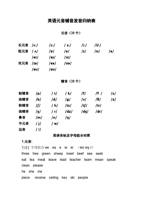 英语元音辅音发音归纳表