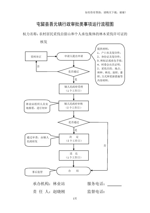 屯留吾元镇行政审批类事项运行流程图