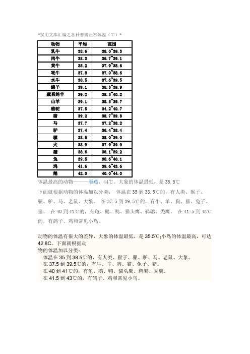 实用文库汇编之各种畜禽正常体温