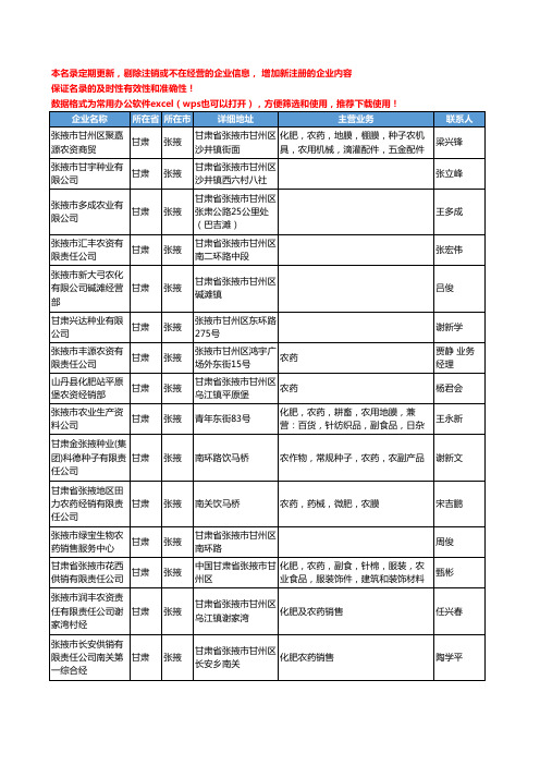 2020新版甘肃省张掖农药工商企业公司名录名单黄页联系方式大全48家