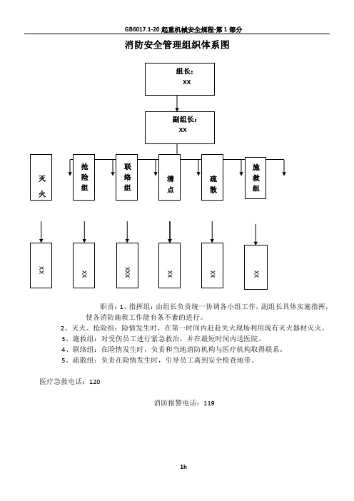 1.消防安全管理组织机构体系图