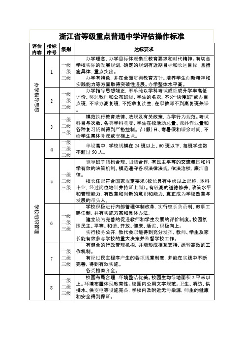 【免费下载】浙江省等级重点普通中学评估操作标准一级二级三级