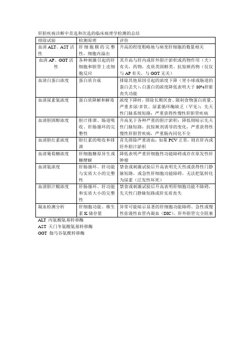 犬猫肝胆疾病诊断