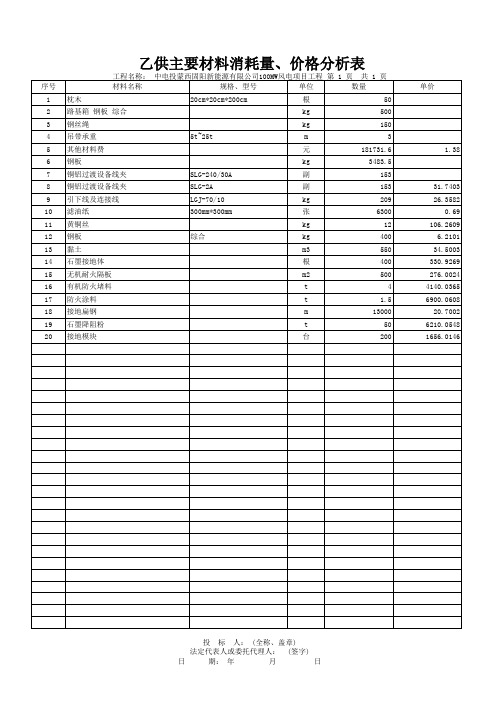 表8：乙供主要材料消耗量、价格分析表