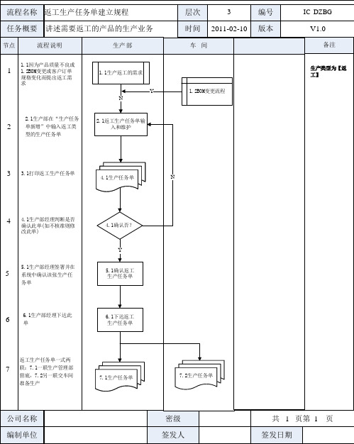 金蝶K3 WISE返工生产任务单业务规程