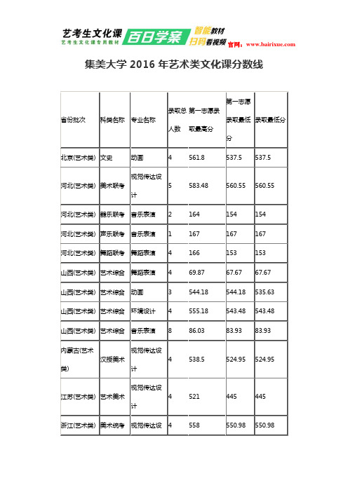 集美大学2016年艺术类文化课分数线