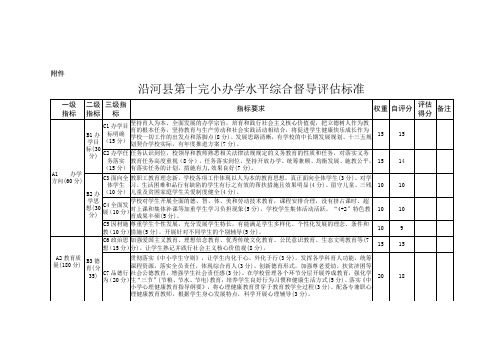 办学水平督导评估自评表