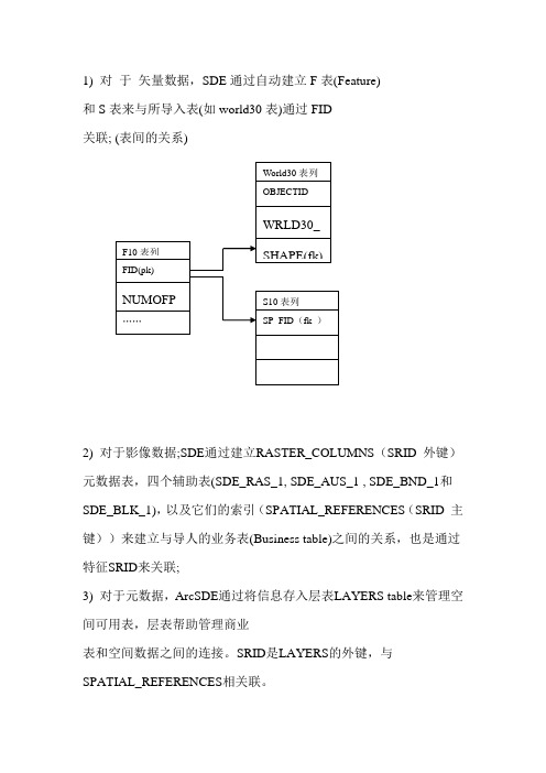 SDE数据库表关系总结(待扩充)