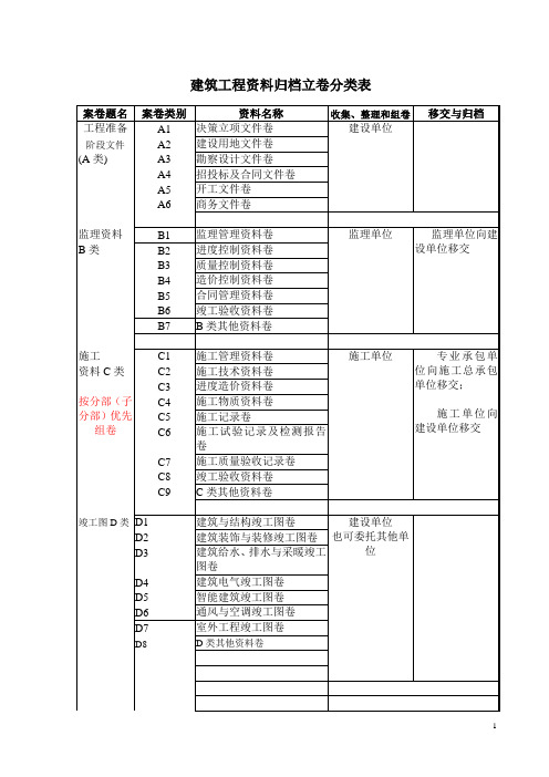 简建筑工程资料归档立卷表