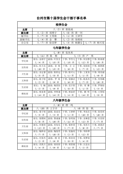 台州市第十届学生会干部干事名单