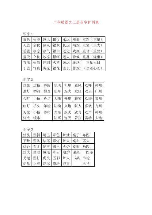 2017秋新新版苏教版二年级语文上册生字扩词表