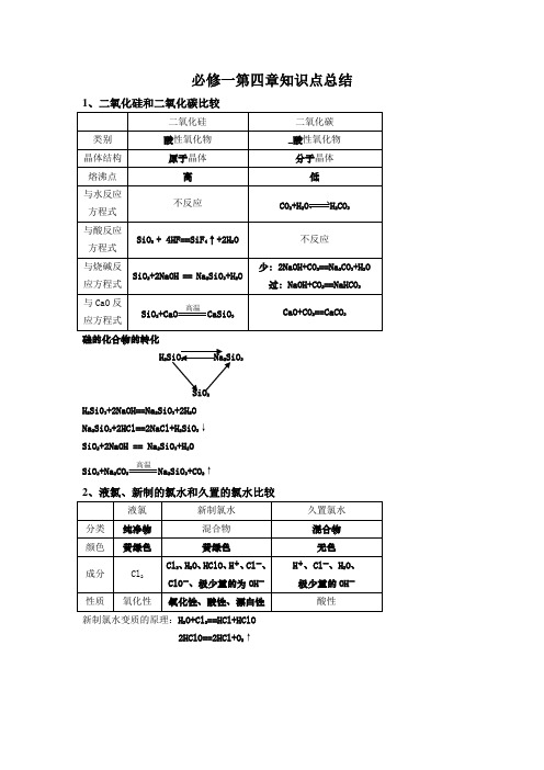 高中化学必修一第四章知识点总结