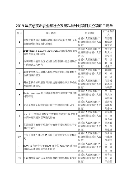 2019年度慈溪市农业和社会发展科技计划项目拟立项项目清单