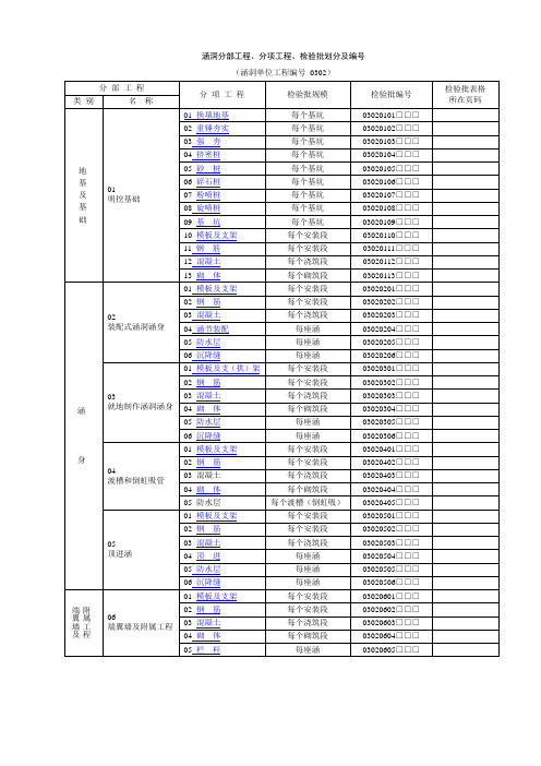 涵洞分部工程全表格