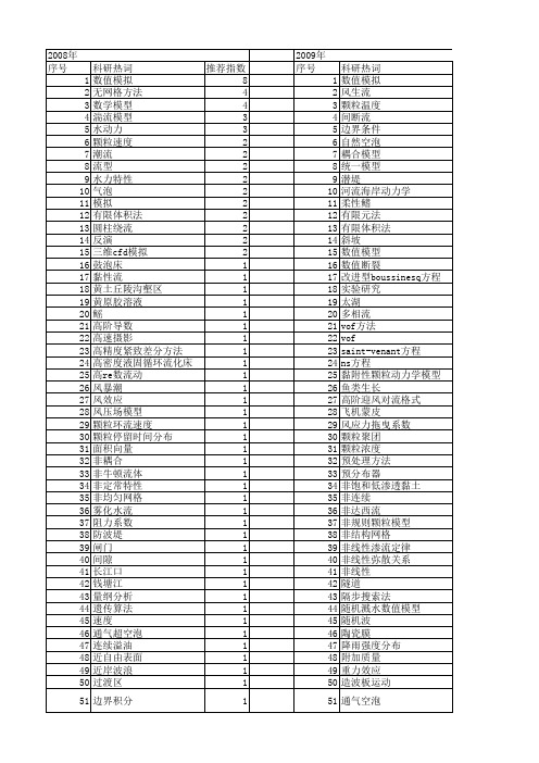 【国家自然科学基金】_hydrodynamics_基金支持热词逐年推荐_【万方软件创新助手】_20140730
