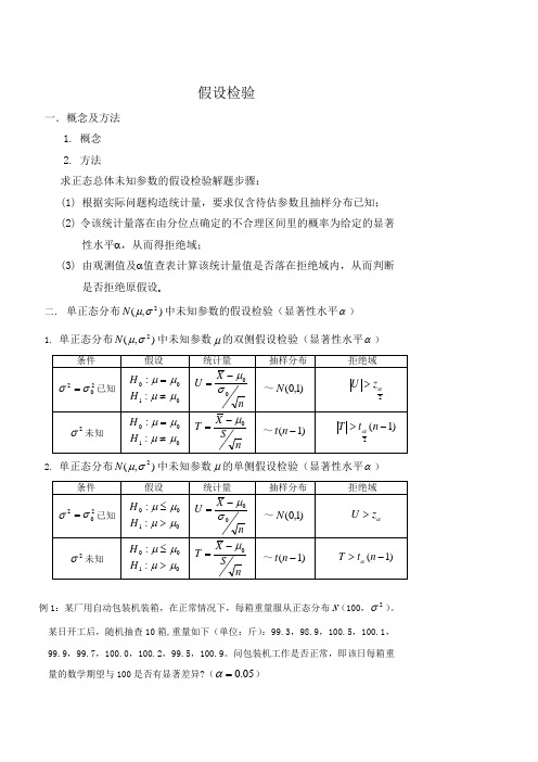 考研概率论复习-假设检验