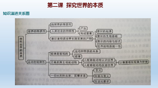 第二课  探究世界的本质 课件-高中政治统编版必修四哲学与文化