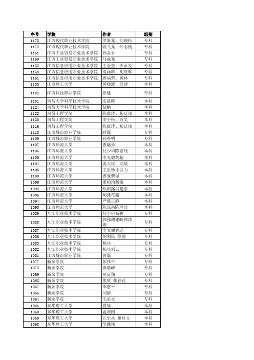 江西省2011年高等学校大学生电脑作品创新赛预入闱名单