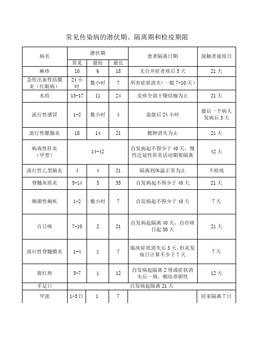 常见传染病的潜伏期