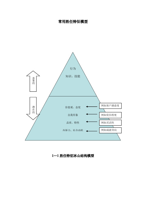 常用胜任特征模型