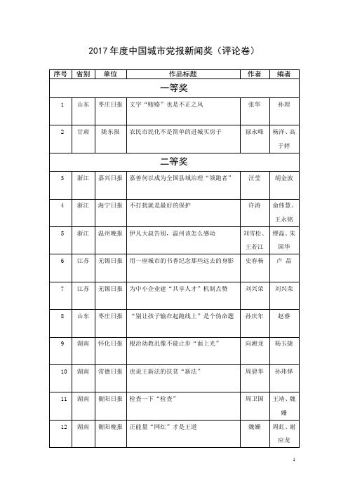 2017年度中国城市党报新闻奖-无锡日报