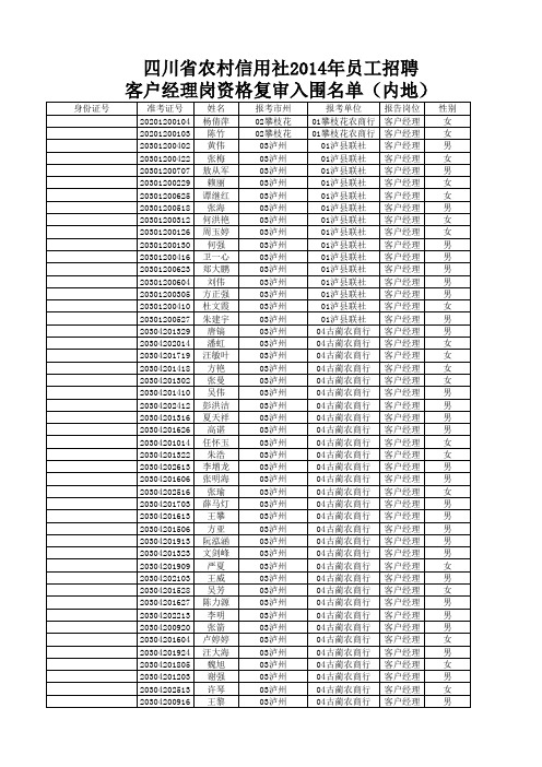 四川省农村信用社2014年员工招聘    客户经理    岗资格复审入围名单(内地)