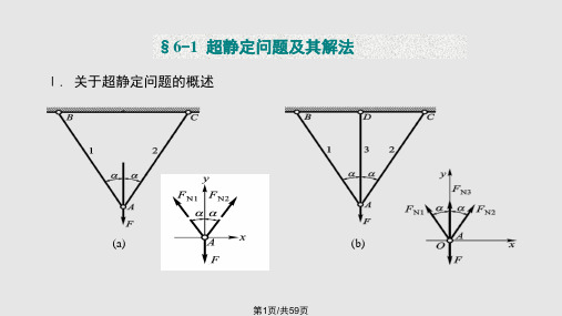 超静定问题PPT课件