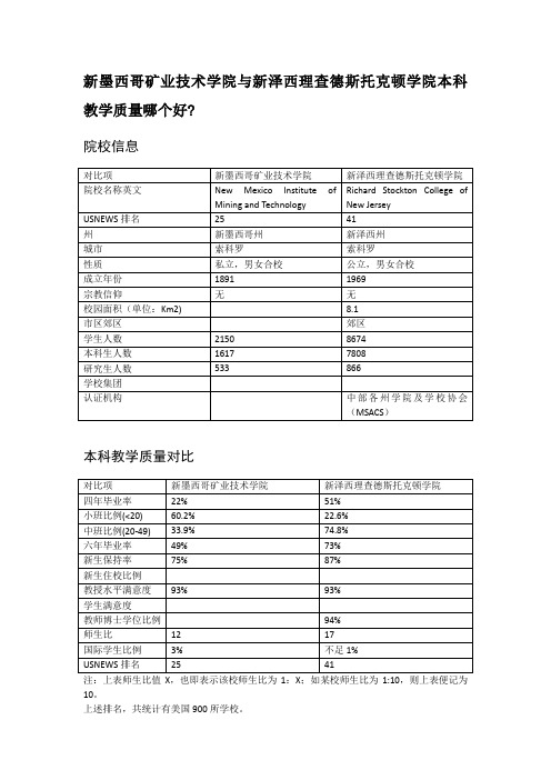 新墨西哥矿业技术学院与新泽西理查德斯托克顿学院本科教学质量对比