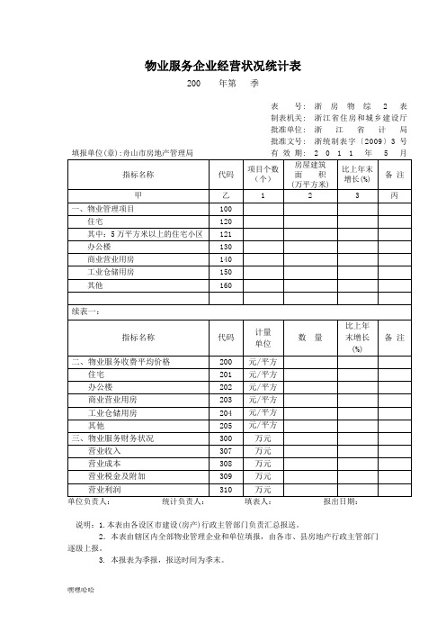 物业服务企业经营状况统计表-精选