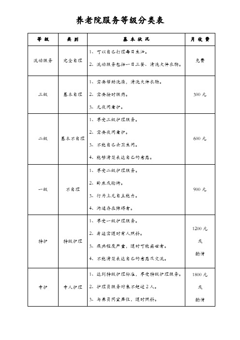 养老院服务等级分类表