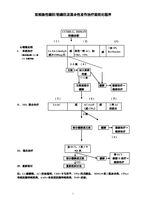 双相治疗规范化程序