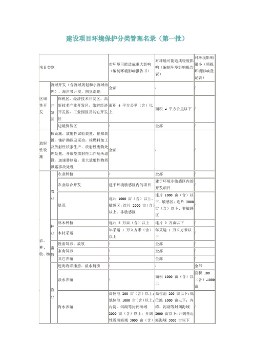 建设项目环境保护分类管理名录(第一批)