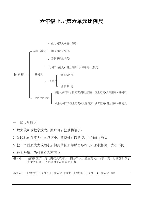 六年级上册第六单元比例尺