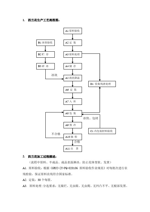 西兰花工艺流程图