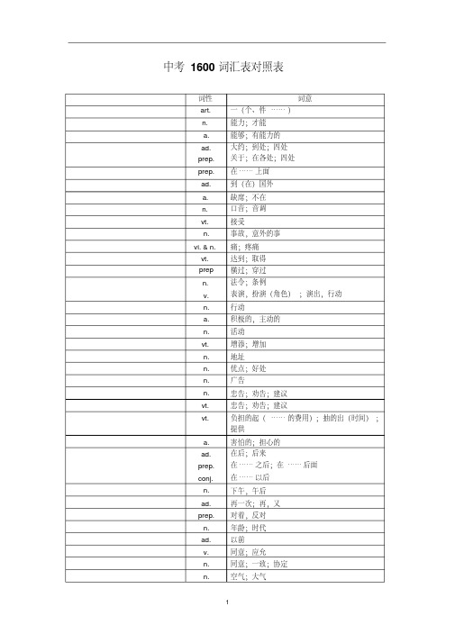 初中英语中考1600词汇单词默写版