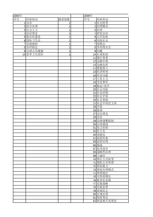 【国家社会科学基金】_治理挑战_基金支持热词逐年推荐_【万方软件创新助手】_20140804