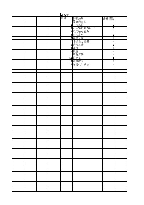 【国家自然科学基金】_可用输电能力(atc)_基金支持热词逐年推荐_【万方软件创新助手】_20140730