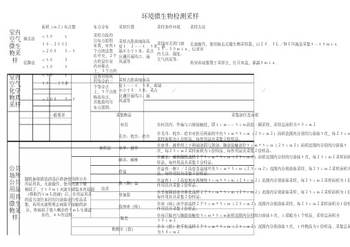 公共场所空气采样方法