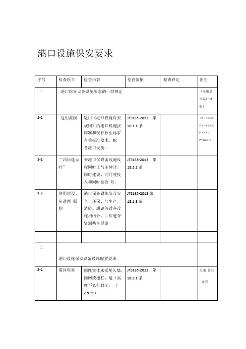 港口保安设备设施配置要求终讲解