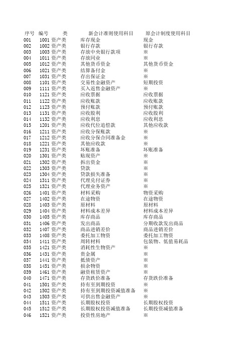 新旧会计科目对照.xls