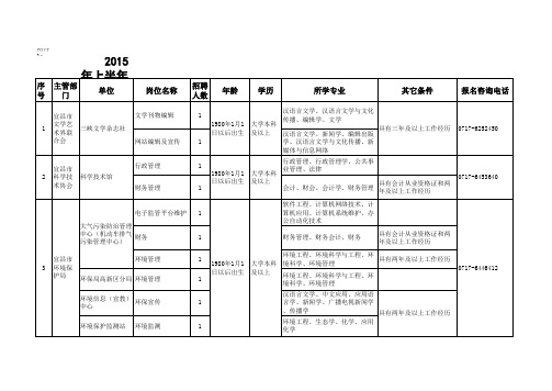 2015年上半年宜昌市直事业单位公开招聘工作人员岗位及职数表(3.31)