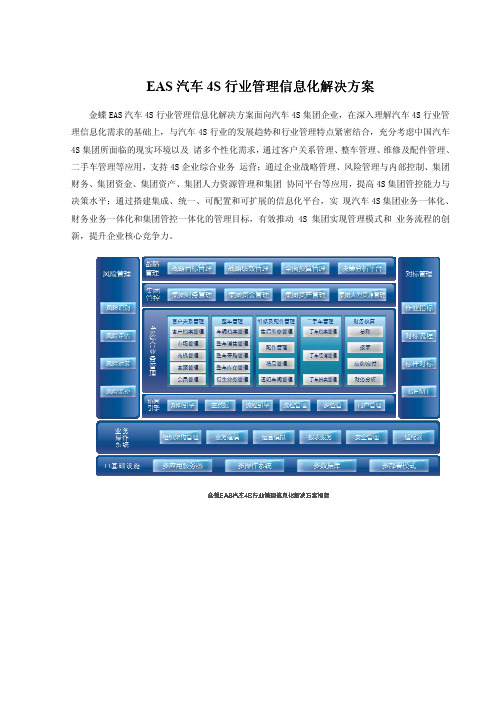 EAS汽车4S行业管理信息化解决方案